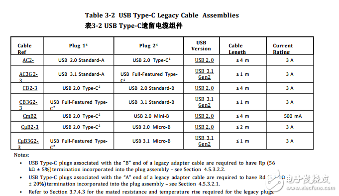USB Type-C 規(guī)范1.2(中文版)通用串行總線Type-C線纜連接器標(biāo)準(zhǔn)