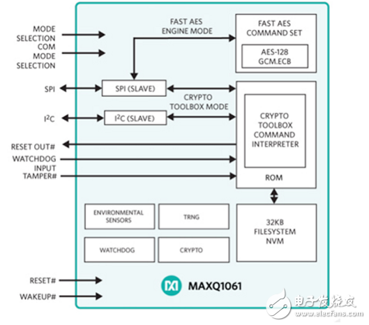 如何用一個(gè)芯片來(lái)保護(hù)物聯(lián)網(wǎng)設(shè)備通信