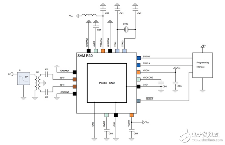 使用低功耗遠程物聯(lián)網(wǎng)設計的解決方案