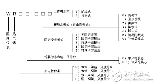 熱電偶和熱電阻的區(qū)別