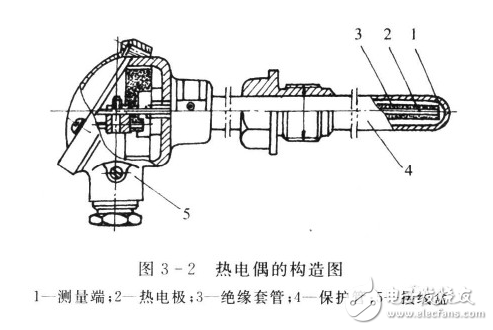 熱電偶和熱電阻的區(qū)別
