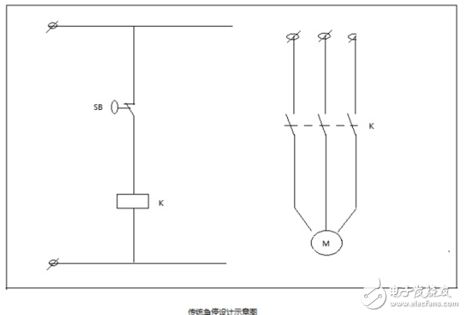 詳述安全繼電器設(shè)計(jì)及工作原理