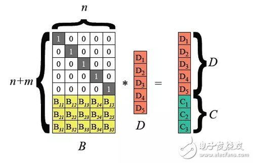HDFS優(yōu)化面臨新挑戰(zhàn),如何按照數(shù)據(jù)冷熱程度進行分層存儲