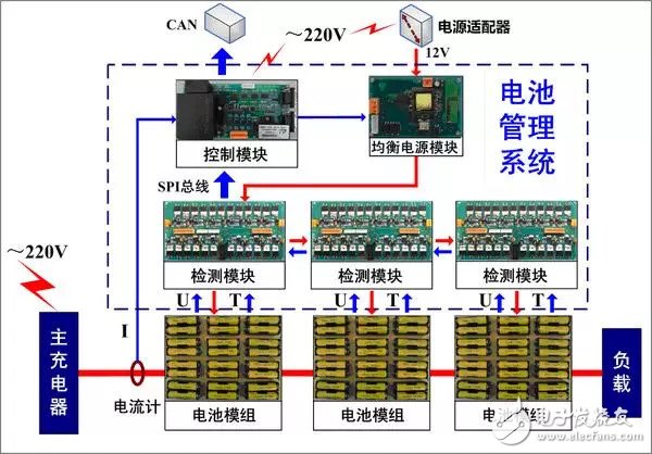 標準化電池為什么不適用電動汽車行業(yè)