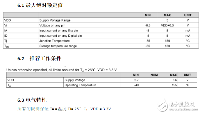 ldc1314芯片工作原理、引腳參數(shù)及其應用例程詳解