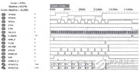 基于DSP的串行外設(shè)接口設(shè)計(jì)方案解析