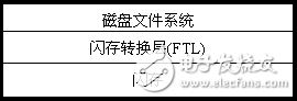 JFFS2文件系統(tǒng)及新特性簡(jiǎn)析