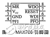 TMS320F2812系統(tǒng)中的軟件復位方法分析