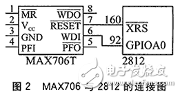 TMS320F2812系統(tǒng)中的軟件復位方法分析