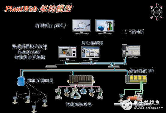 2016艾默生技術(shù)競(jìng)賽題目-工業(yè)4.0與物聯(lián)網(wǎng)