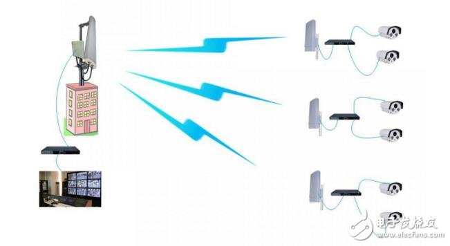 無(wú)線網(wǎng)橋有什么用