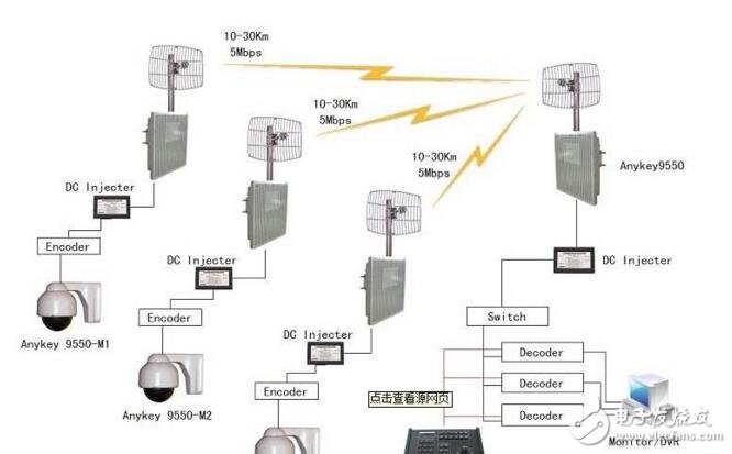 無(wú)線網(wǎng)橋有什么用