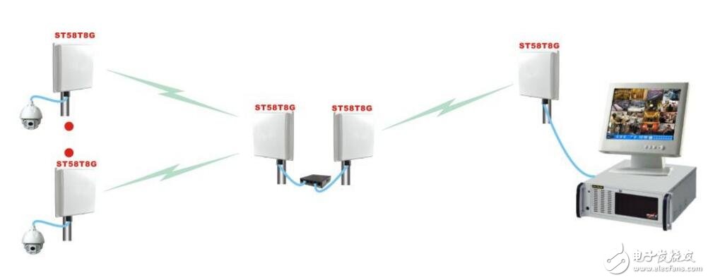 無線網(wǎng)橋哪個品牌好_無線網(wǎng)橋品牌排行