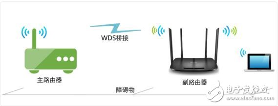 無(wú)線網(wǎng)橋接怎么設(shè)置