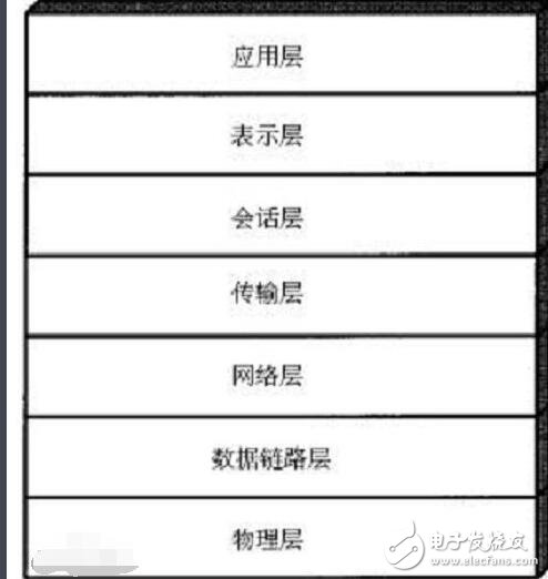 網絡層協(xié)議有哪些