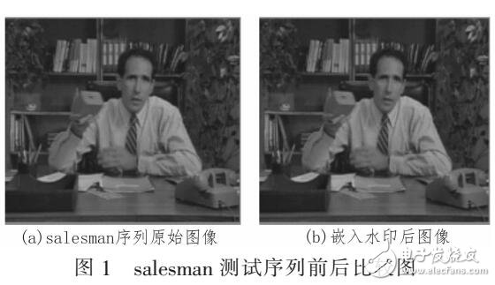 基于運動矢量的脆弱視頻水印算法（結(jié)合HVS與H.264編碼器）