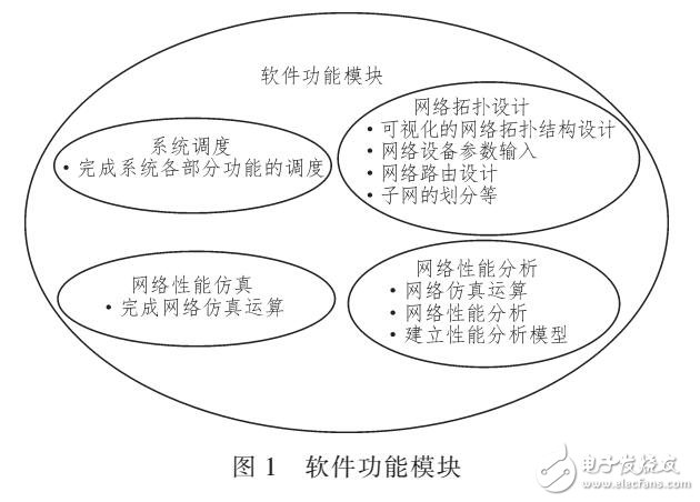 實現(xiàn)擴展計算機網(wǎng)絡(luò)設(shè)計軟件系統(tǒng)