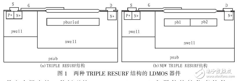 TRIPLE RESURF結(jié)構(gòu)的LDMOS器件設(shè)計(jì)