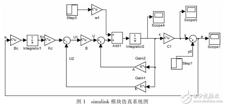 基于輸出調(diào)節(jié)內(nèi)膜原理的無(wú)靜差跟蹤控制設(shè)計(jì)