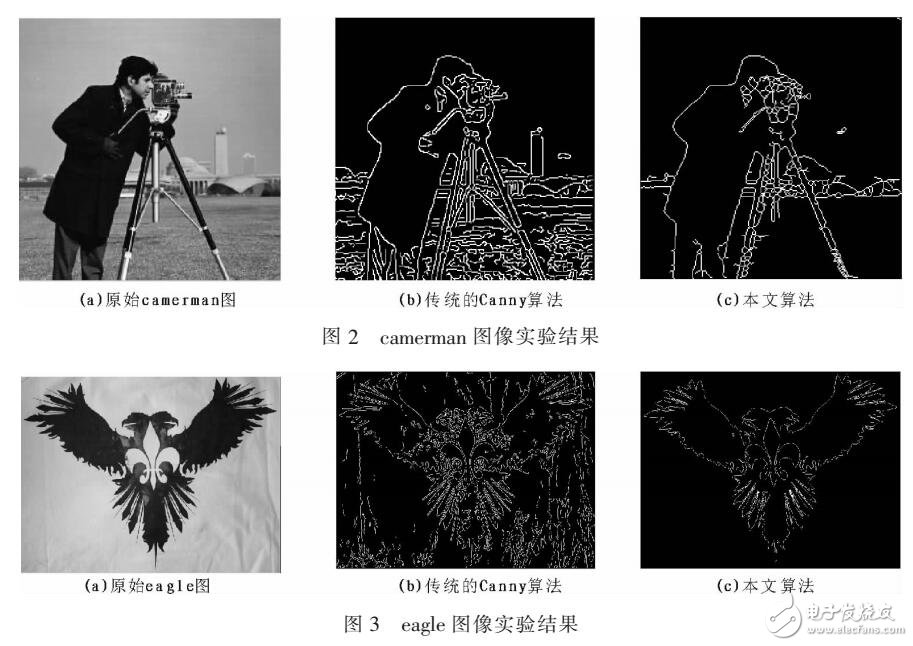 基于改進(jìn)Canny的圖像邊緣檢測算法