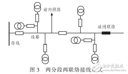 通過(guò)PSCAD/EMTDC仿真的配電網(wǎng)自愈方法