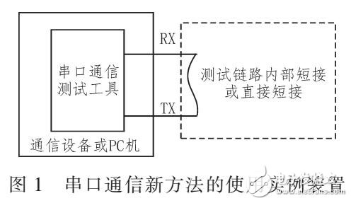 帶壓力回環(huán)測試功能的串口通信測試方法及軟硬件設(shè)計