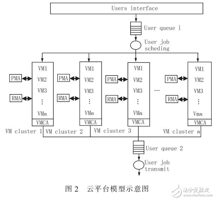 基于高斯過程回歸的云計(jì)算資源調(diào)度算法