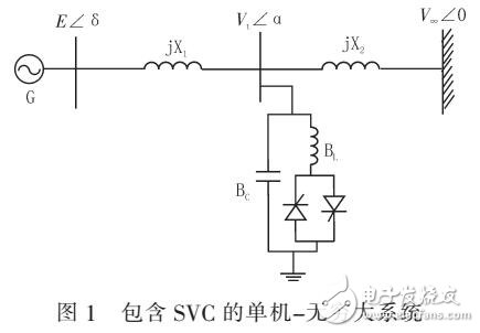 SVC與PSS基本功能及對(duì)電力系統(tǒng)穩(wěn)定性研究