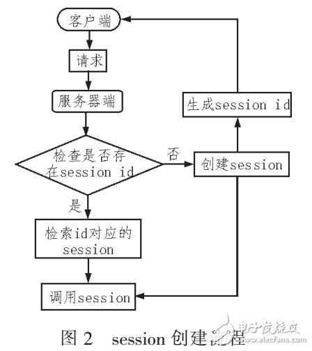 自主生產(chǎn)報表引擎系統(tǒng)設計（采用B/S架構）