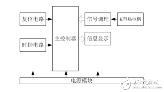 單片機和K型熱電偶的溫度測量儀