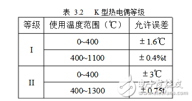 單片機和K型熱電偶的溫度測量儀