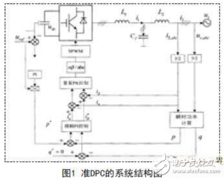 LCL型濾波器的優(yōu)缺點及其在光伏并網逆變器中的應用