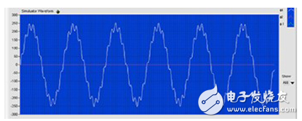 光伏發(fā)電儲能系統(tǒng)及微電網(wǎng)模擬應(yīng)用測試方案