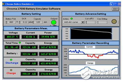 光伏發(fā)電儲能系統(tǒng)及微電網(wǎng)模擬應(yīng)用測試方案