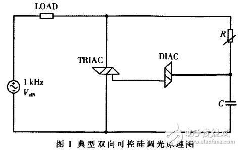 LED驅(qū)動電源設(shè)計中的可控硅調(diào)光的設(shè)計