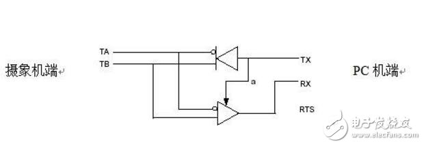 RS232與RS485的轉(zhuǎn)換方法