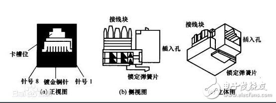 rj45網(wǎng)口是什么，rj45網(wǎng)口詳解