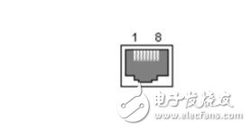 RJ45網(wǎng)線，RJ45網(wǎng)線接口詳解