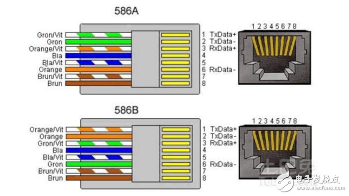 RJ45端口詳細介紹