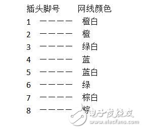 RJ45端口詳細介紹