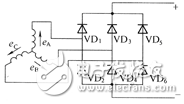圖文結(jié)合,淺析不同類型交流發(fā)電機(jī)工作原理