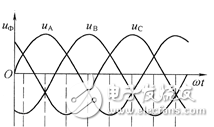 圖文結(jié)合,淺析不同類型交流發(fā)電機(jī)工作原理