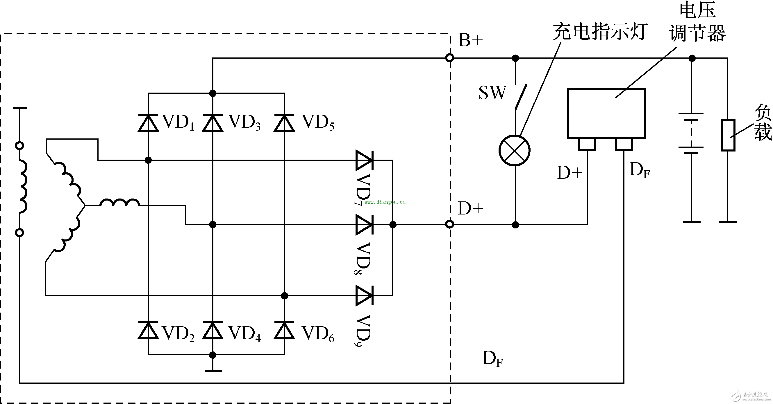 圖文結(jié)合,淺析不同類型交流發(fā)電機(jī)工作原理