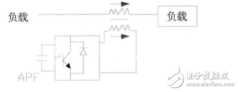 什么叫諧波？抑制諧波的措施有哪些？