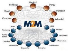 M2M