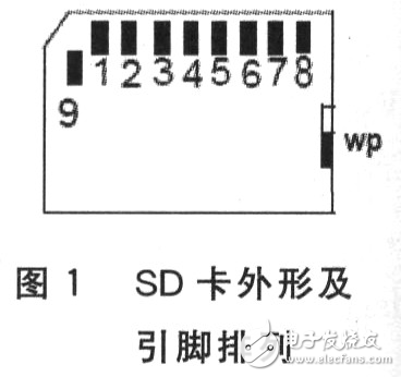 DSC的SD存儲卡接口設(shè)計解析