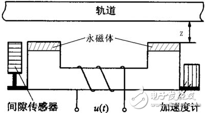 混合懸浮控制系統(tǒng)的硬件設(shè)計(jì)方案解析
