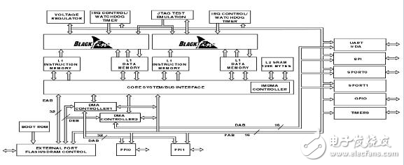 DSP技術(shù)針對(duì)熱點(diǎn)應(yīng)用的競(jìng)爭(zhēng)法寶