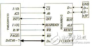 DSP和專用接口芯片的USB設計實現(xiàn)