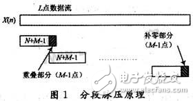 基于DSP的多片流水分段脈壓設(shè)計